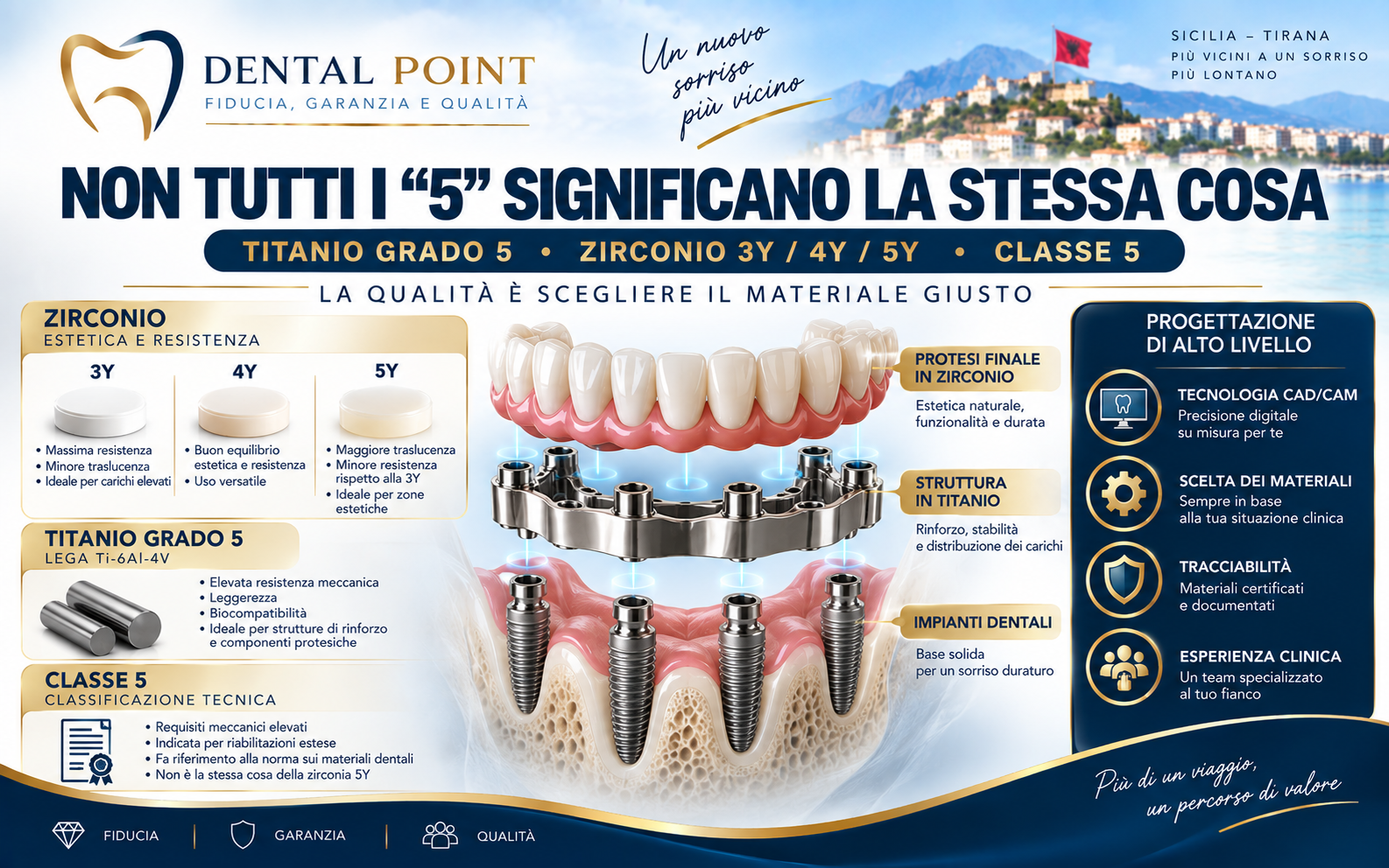 Fotografia della galleria DentalPoint